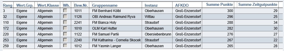 2022-03-05 ErgebnisFULA2022